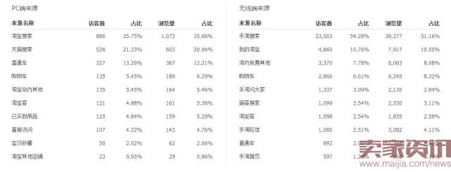 如何从人群分析入手,理清爆款思路?