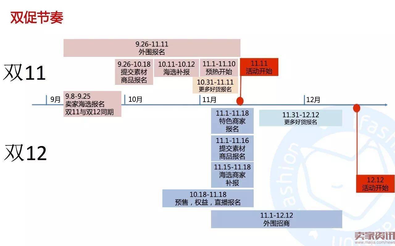 45张PPT全面解读淘宝男女鞋玩法