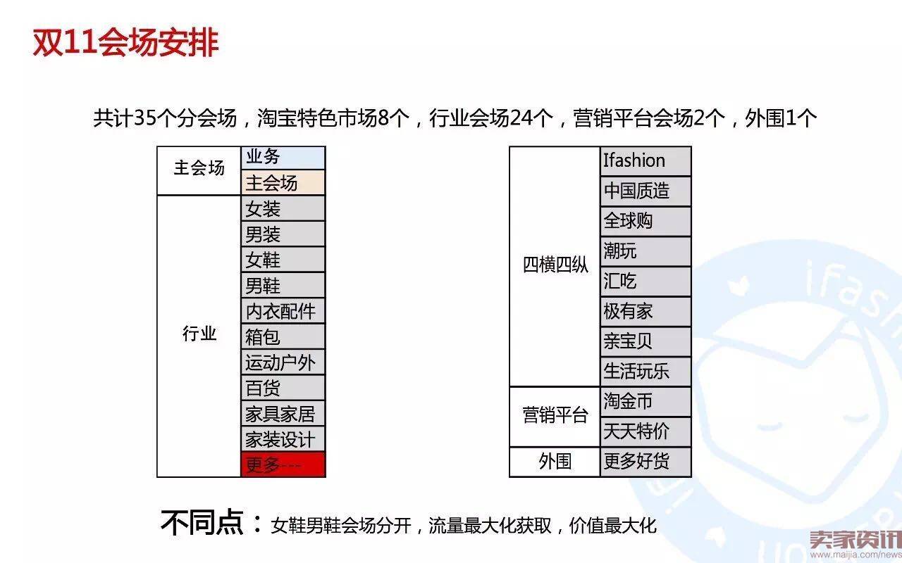 45张PPT全面解读淘宝男女鞋玩法