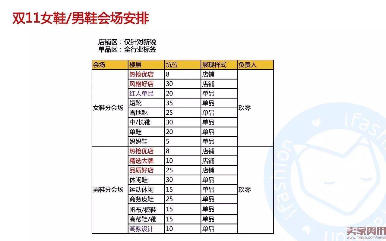 45张PPT全面解读淘宝男女鞋玩法