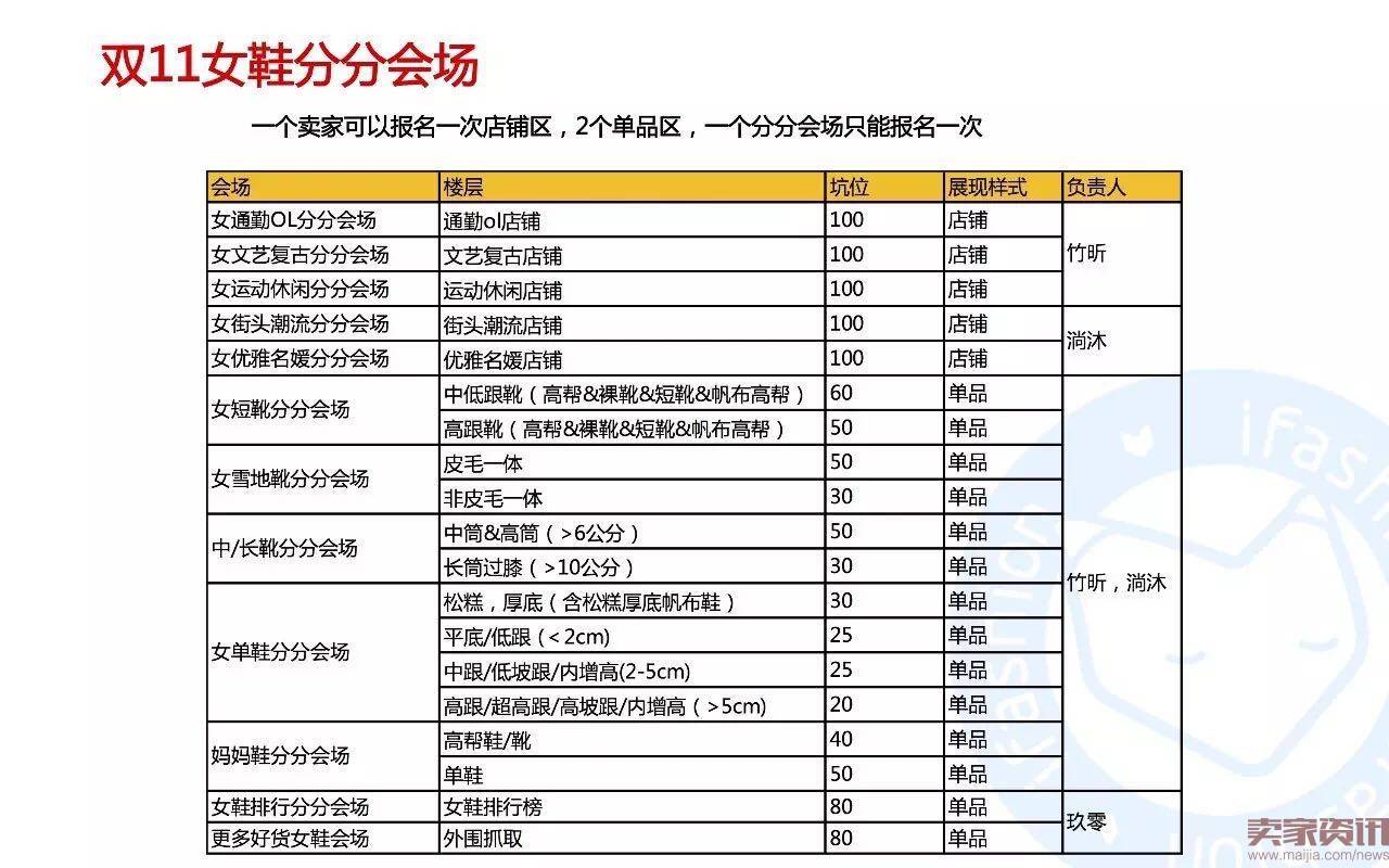 45张PPT全面解读淘宝男女鞋玩法