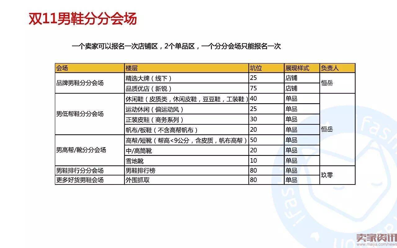 45张PPT全面解读淘宝男女鞋玩法