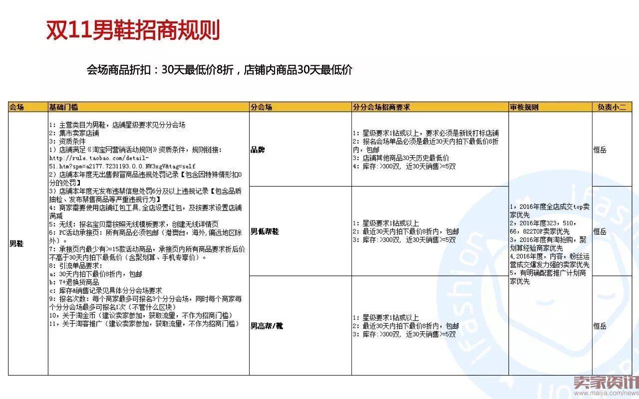 45张PPT全面解读淘宝男女鞋玩法