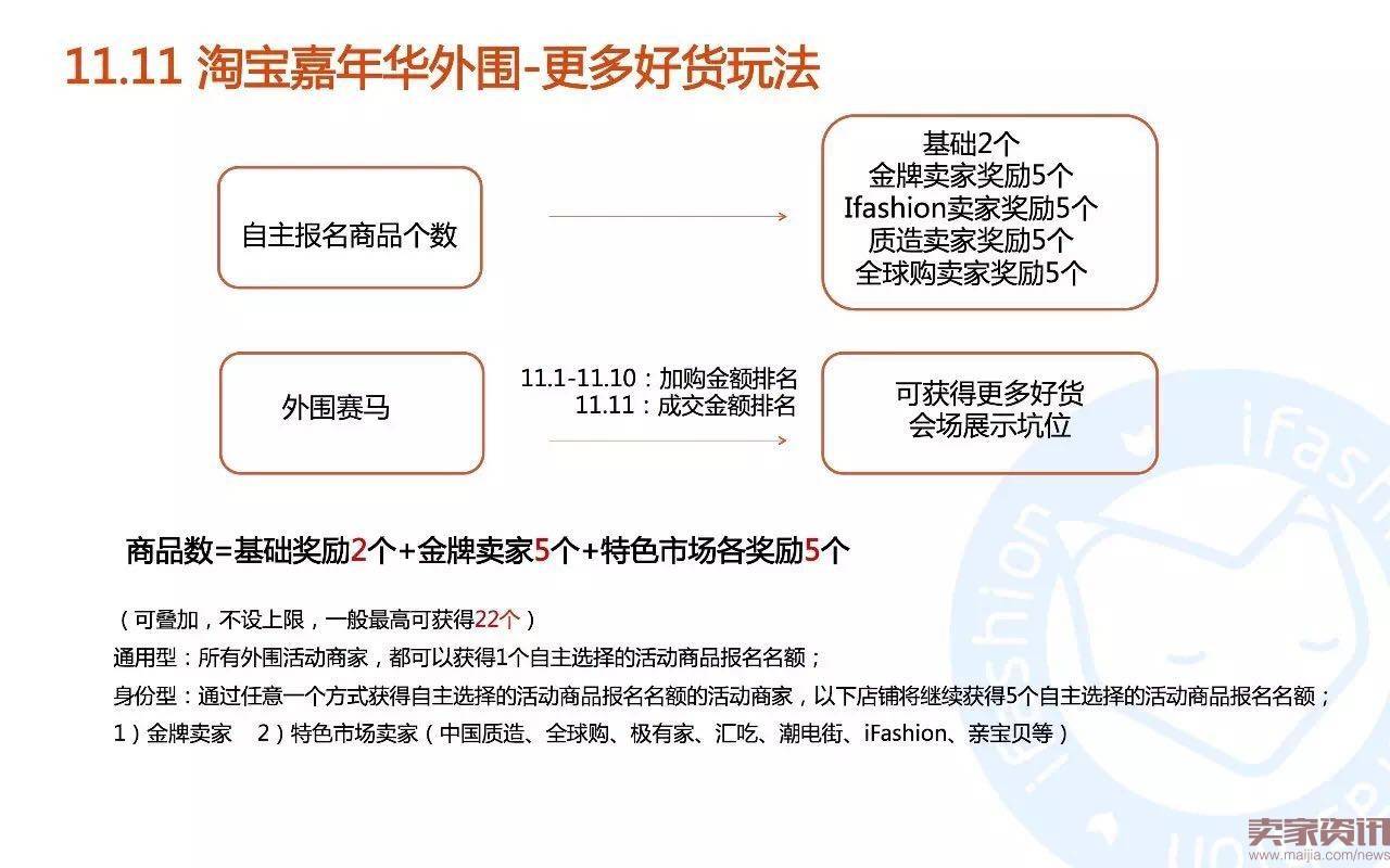 45张PPT全面解读淘宝男女鞋玩法