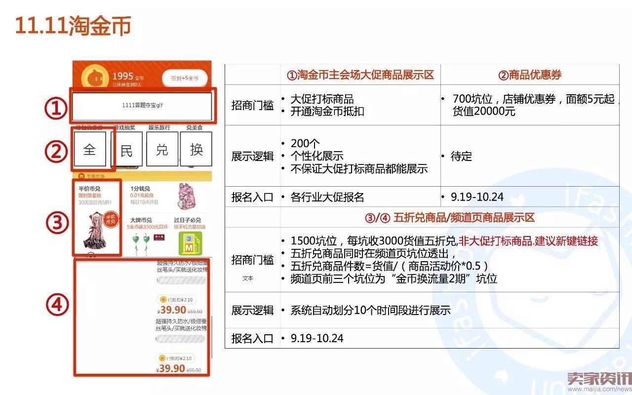 45张PPT全面解读淘宝男女鞋玩法