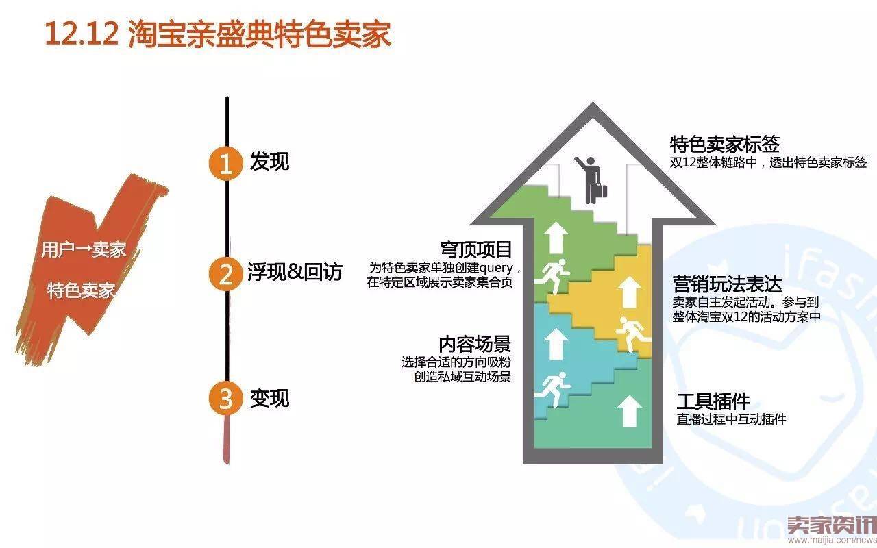 45张PPT全面解读淘宝男女鞋玩法