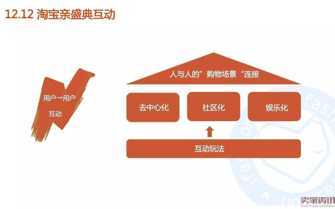 45张PPT全面解读淘宝男女鞋玩法