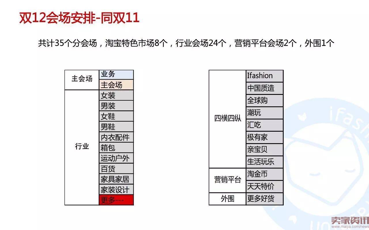 45张PPT全面解读淘宝男女鞋玩法