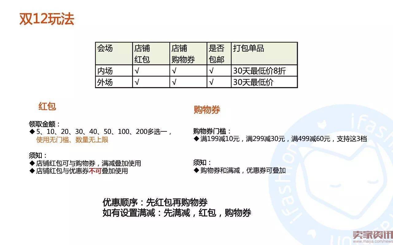 45张PPT全面解读淘宝男女鞋玩法