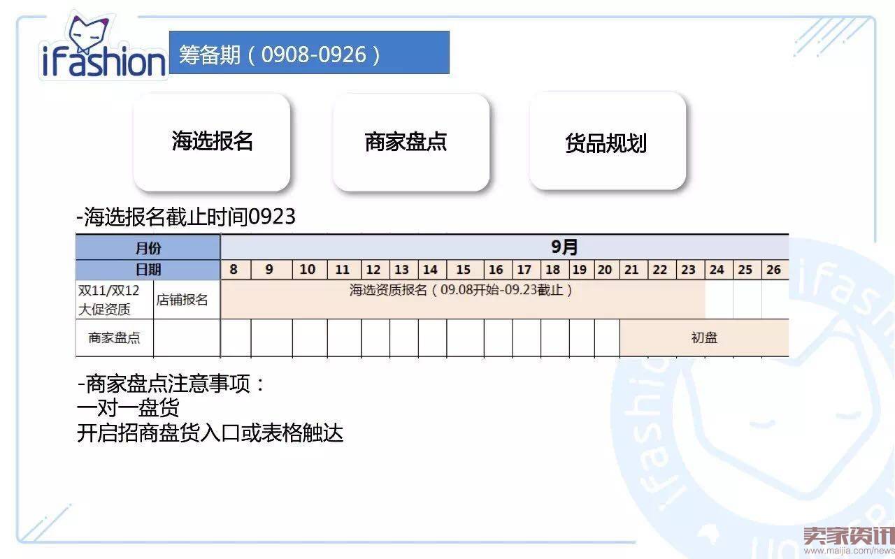 45张PPT全面解读淘宝男女鞋玩法