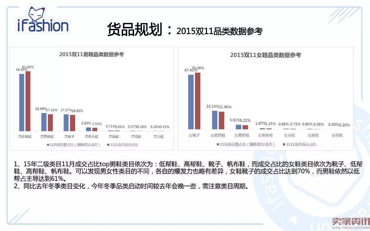 45张PPT全面解读淘宝男女鞋玩法