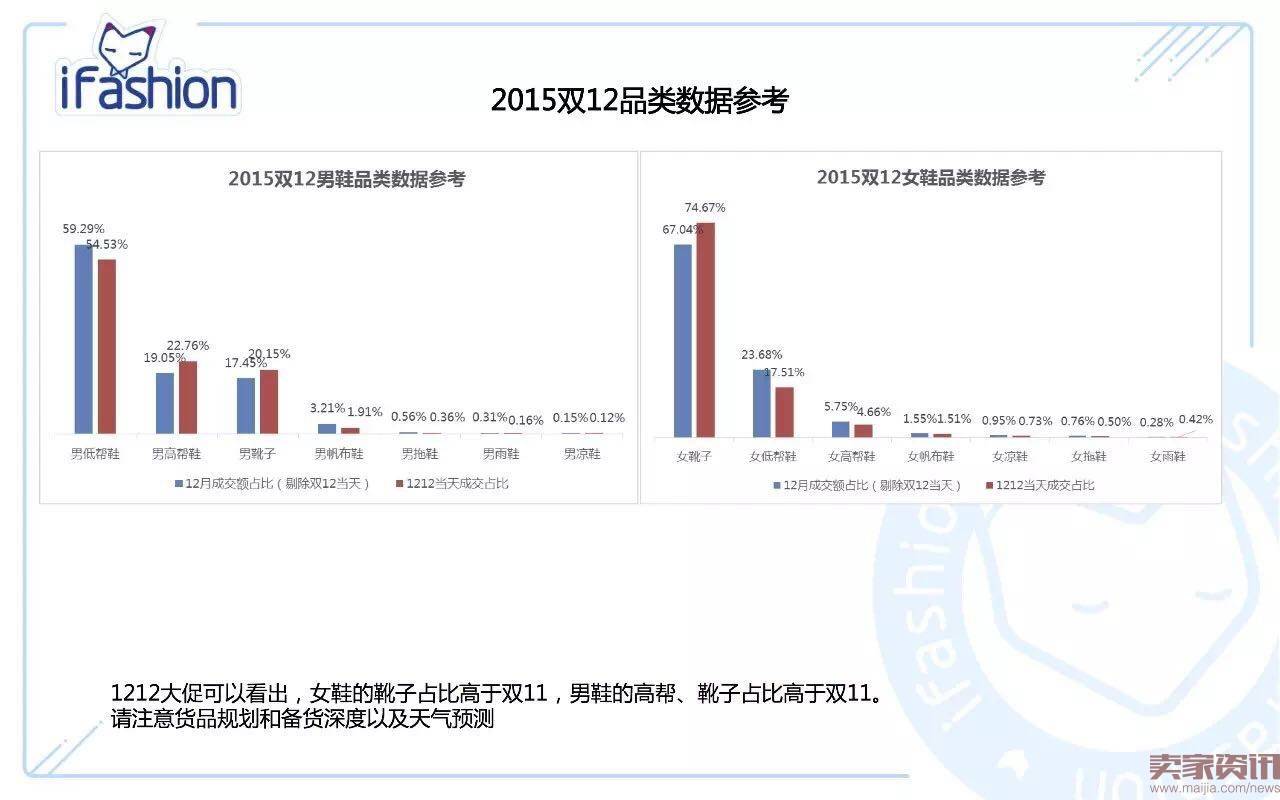 45张PPT全面解读淘宝男女鞋玩法