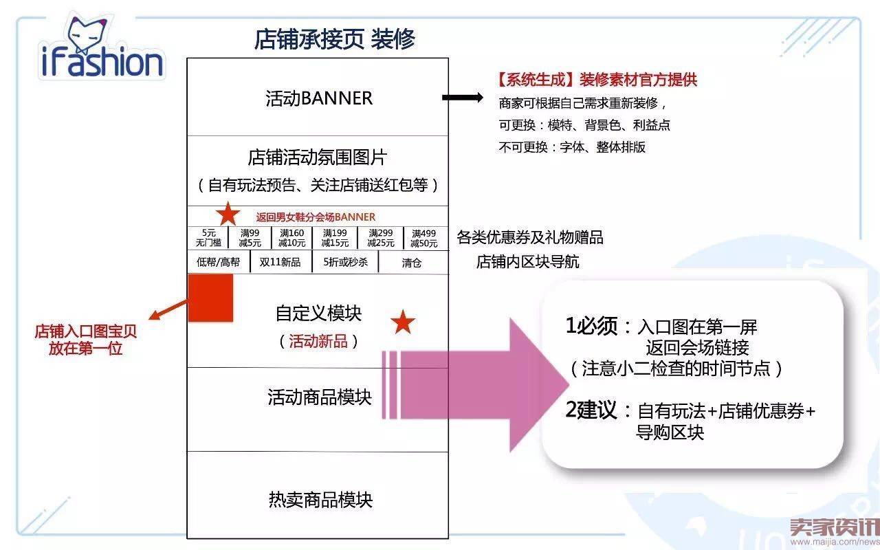 45张PPT全面解读淘宝男女鞋玩法