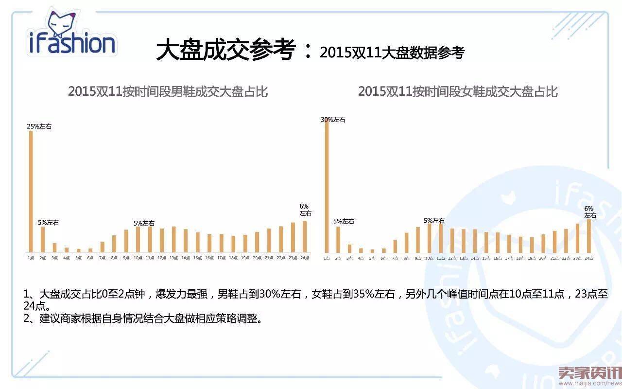 45张PPT全面解读淘宝男女鞋玩法