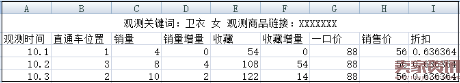 借力双十一,打造几个爆款出来怎么样