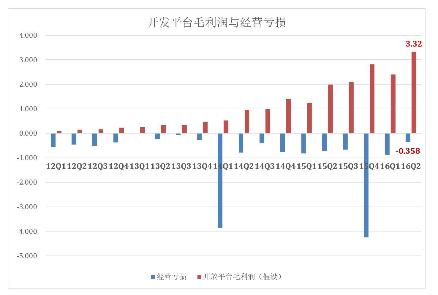 两年刷出14亿，京东背后最大刷单平台浮出水面