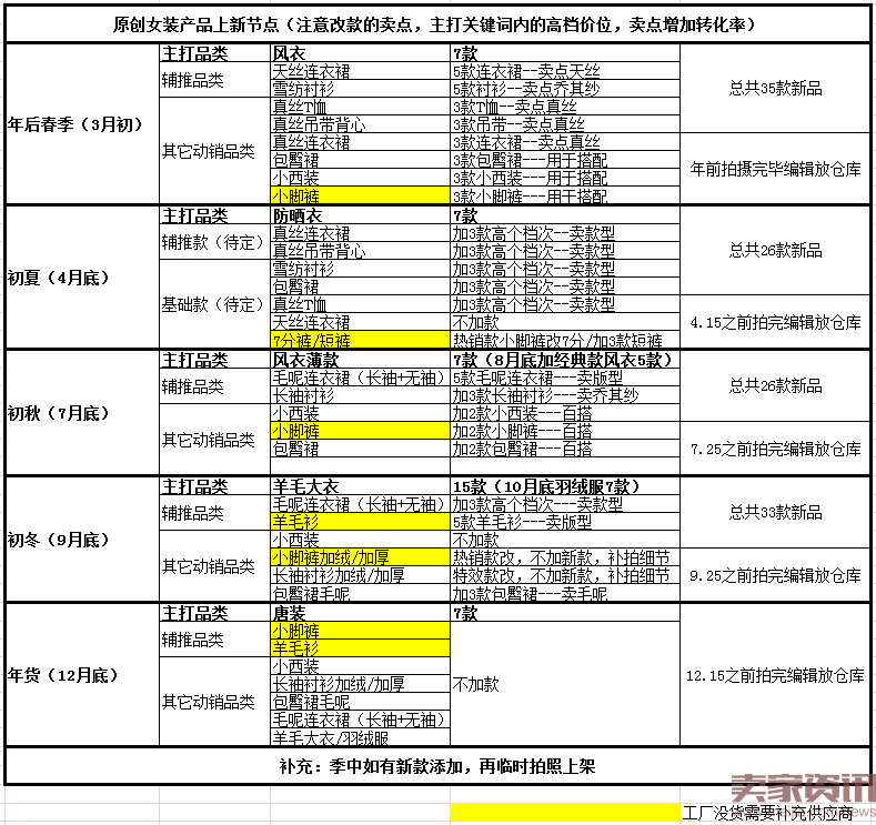 5年时间从0到年营业额1亿淘品牌打造案例