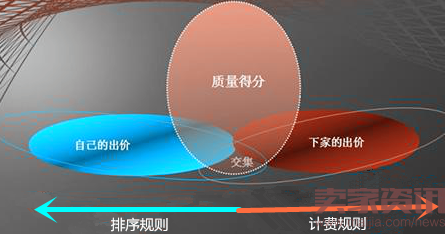 开车那点事:给无线端按上电动马达