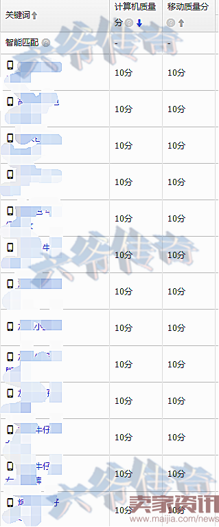 开车那点事:给无线端按上电动马达