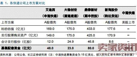 中通赴美IPO,上市潮中快递们齐晒家底