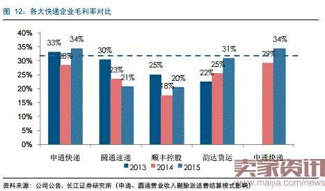 中通赴美IPO,上市潮中快递们齐晒家底