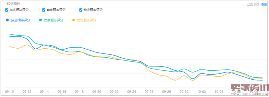 千万级别大卖家深入分析搜索本质