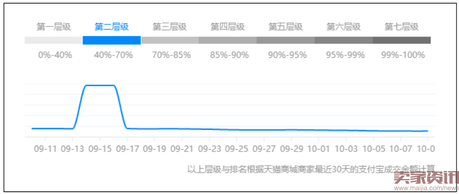 千万级别大卖家深入分析搜索本质