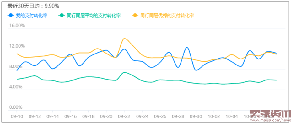 千万级别大卖家深入分析搜索本质