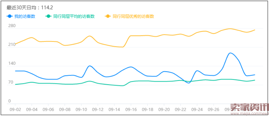 开直通车到底会不会给你的自然搜索加权