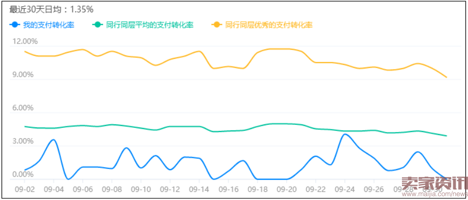 开直通车到底会不会给你的自然搜索加权