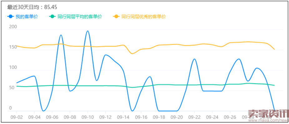 开直通车到底会不会给你的自然搜索加权