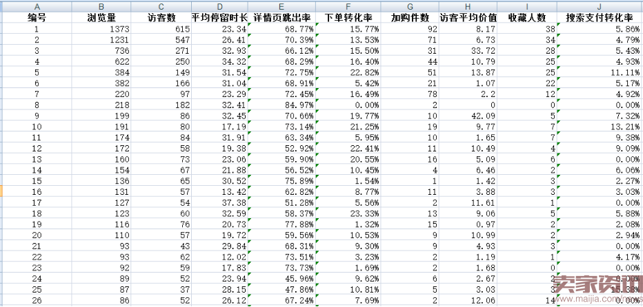 你的爆款为什么周期短?为什么爆款做不起来?