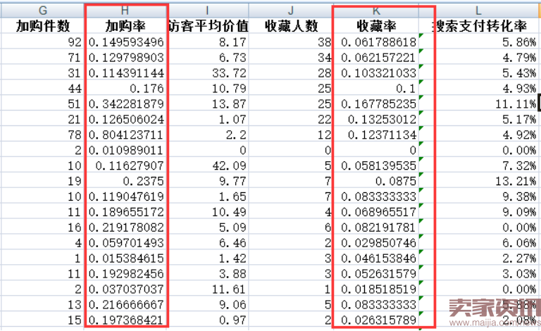 你的爆款为什么周期短?为什么爆款做不起来?