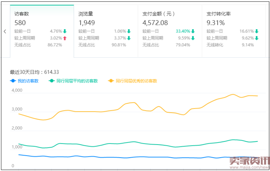 你的爆款为什么周期短?为什么爆款做不起来?