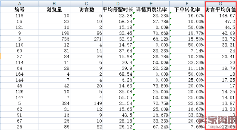 你的爆款为什么周期短?为什么爆款做不起来?