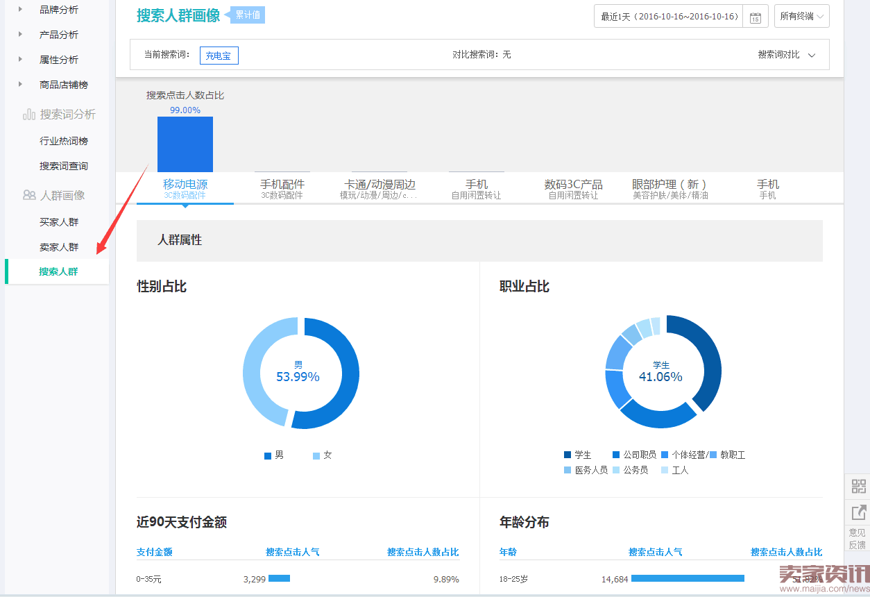 直通车稳定安全低价人群玩法