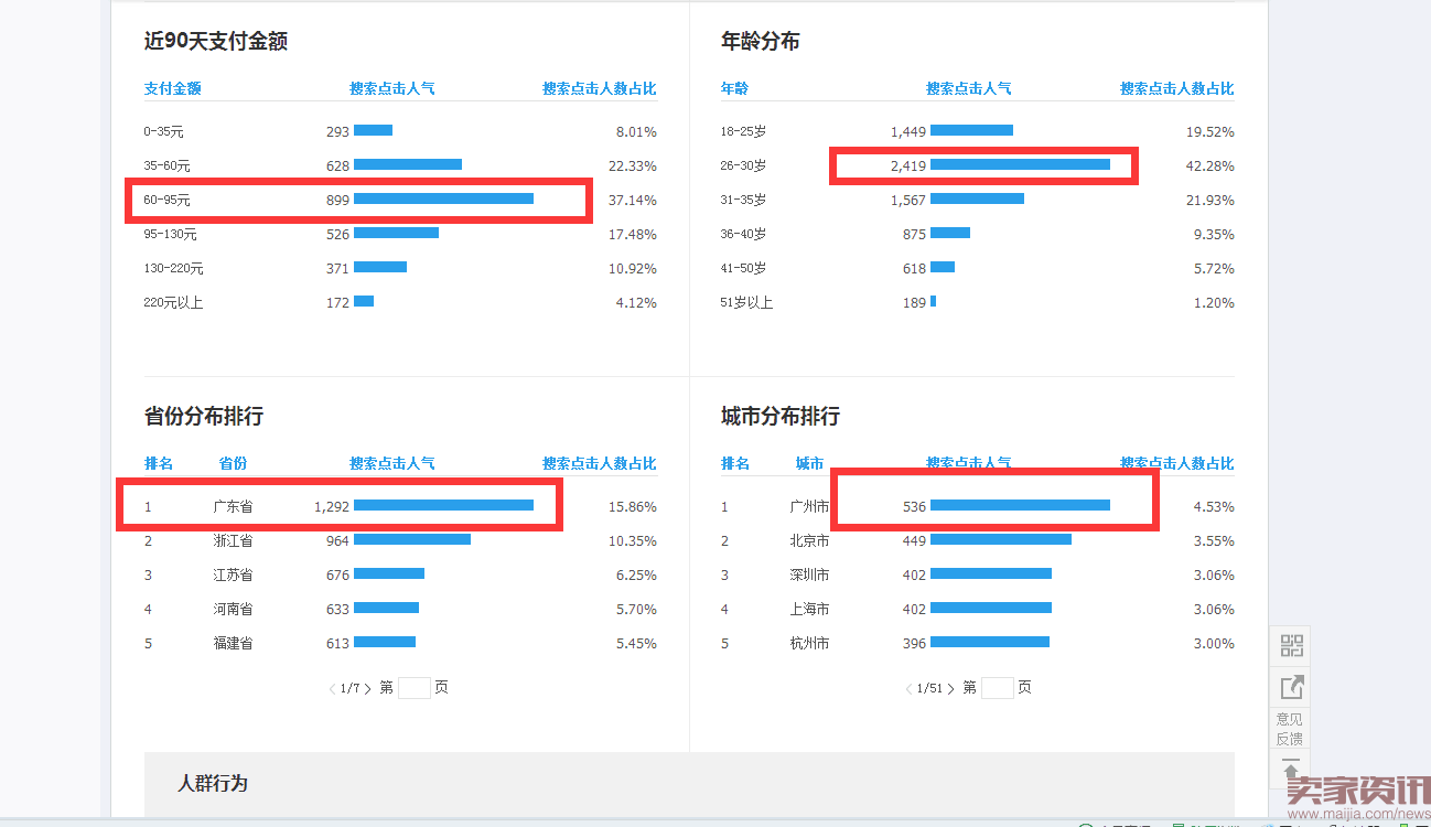 直通车稳定安全低价人群玩法