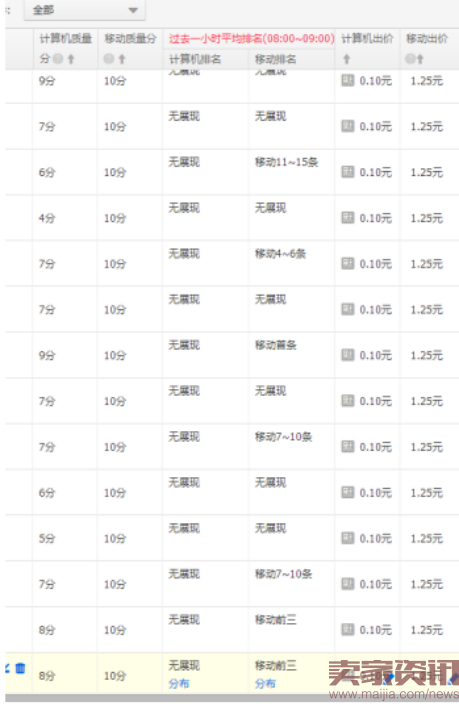 直通车稳定安全低价人群玩法