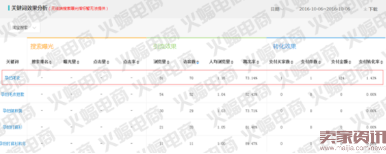 将直通车推广费花的更有效,这些技巧你知道吗?