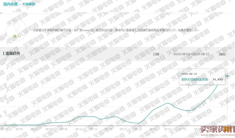 先给自己定一个小目标,比如日销“10W”