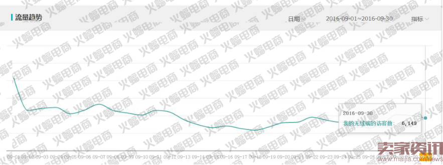 先给自己定一个小目标,比如日销“10W”