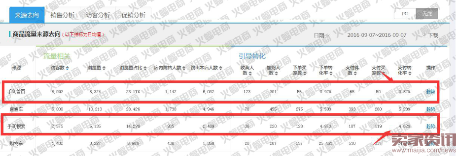 先给自己定一个小目标,比如日销“10W”