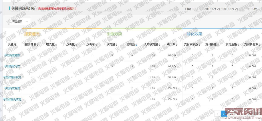 先给自己定一个小目标,比如日销“10W”