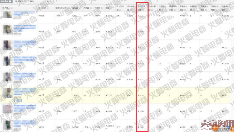 先给自己定一个小目标,比如日销“10W”