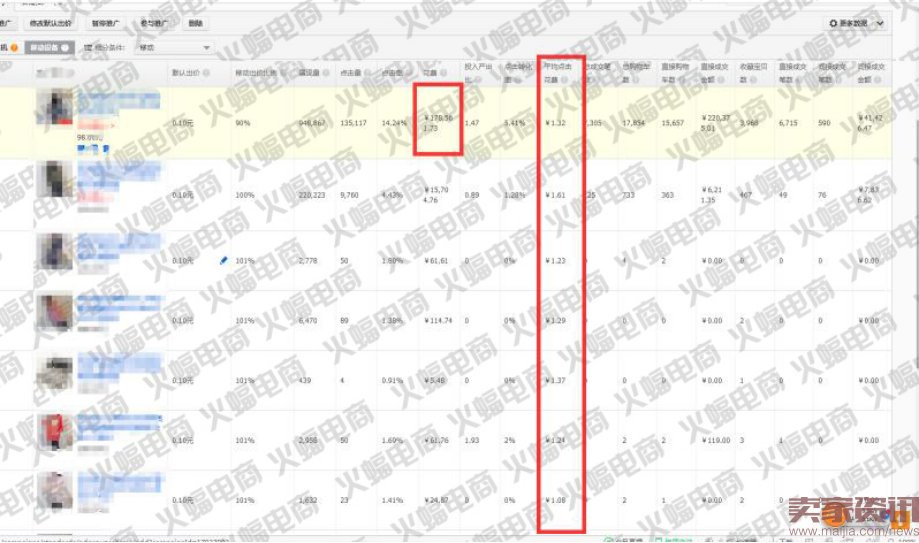 先给自己定一个小目标,比如日销“10W”