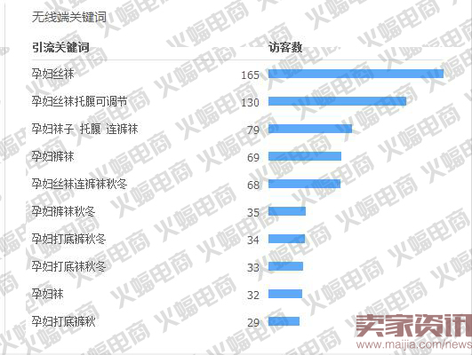 先给自己定一个小目标,比如日销“10W”