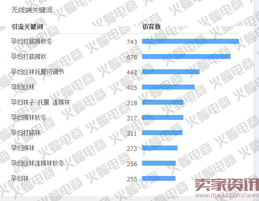 先给自己定一个小目标,比如日销“10W”