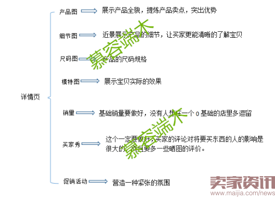 双十一将至:带你打开流量大门！