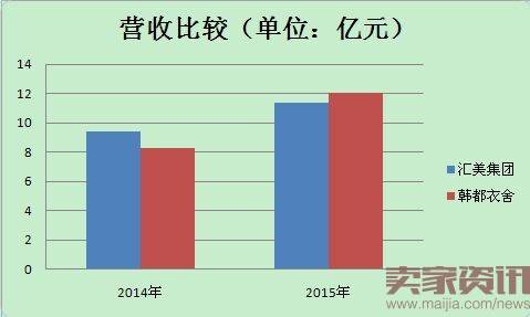 双11动员鸡血爆炸，茵曼和韩都到底在撕啥？