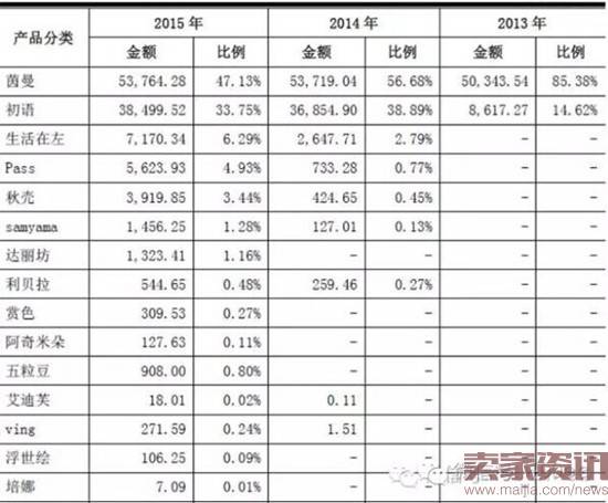 双11动员鸡血爆炸，茵曼和韩都到底在撕啥？